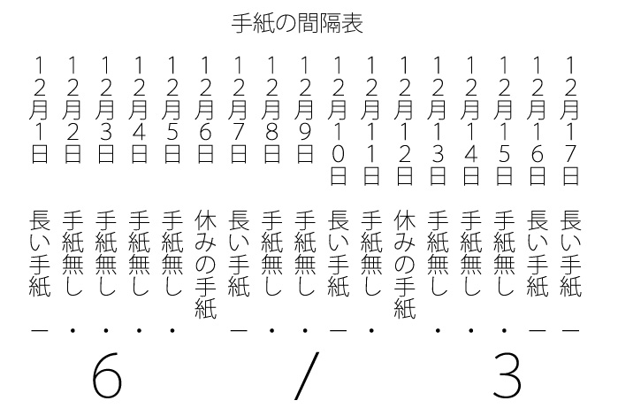 悪魔のトリック 正解